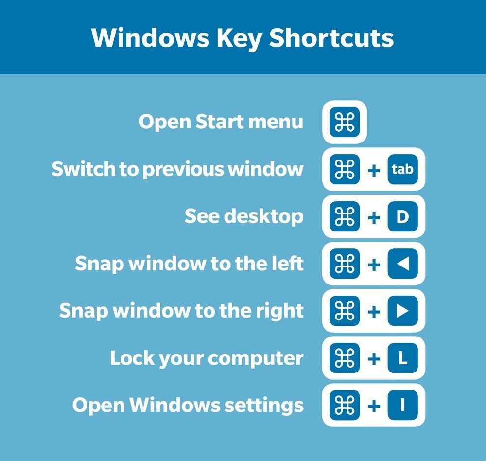 Windows Keyboard Shortcuts You Should Know Hot Sex Picture