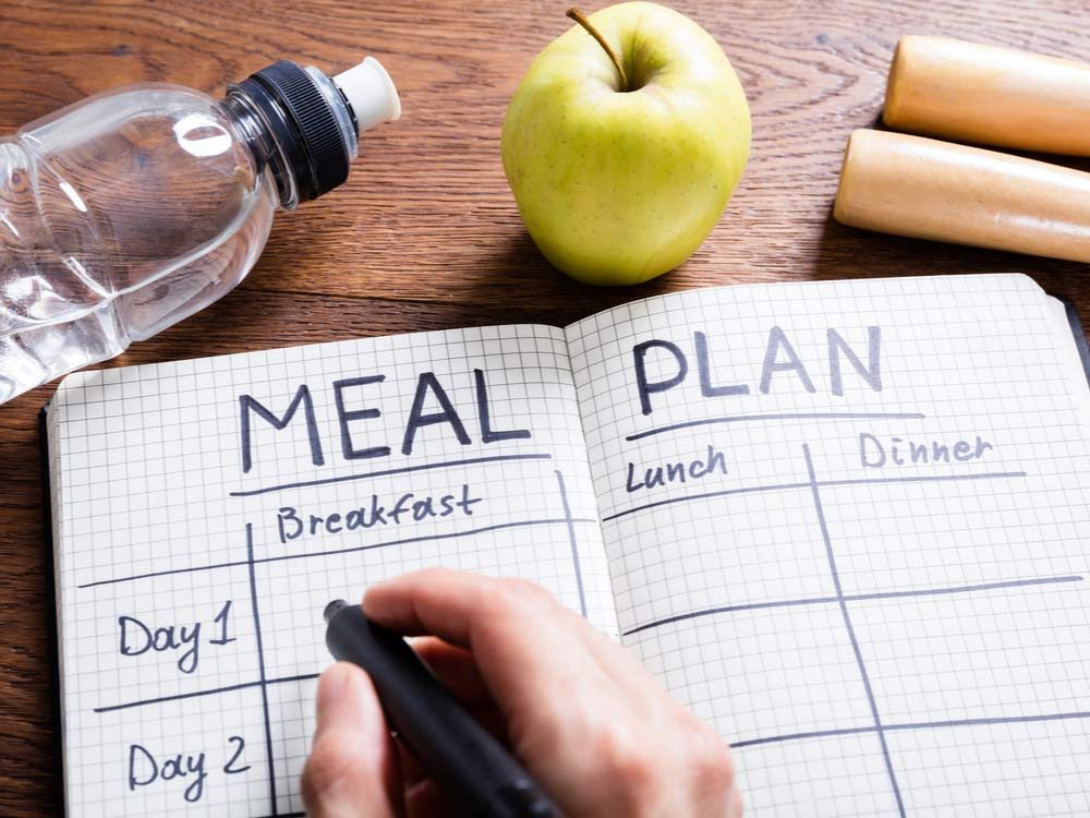 Daily meal plan