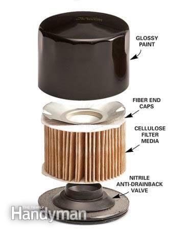 Buying the right oil filter for your oil change