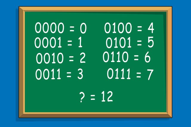 numbers on a chalkboard math illustration