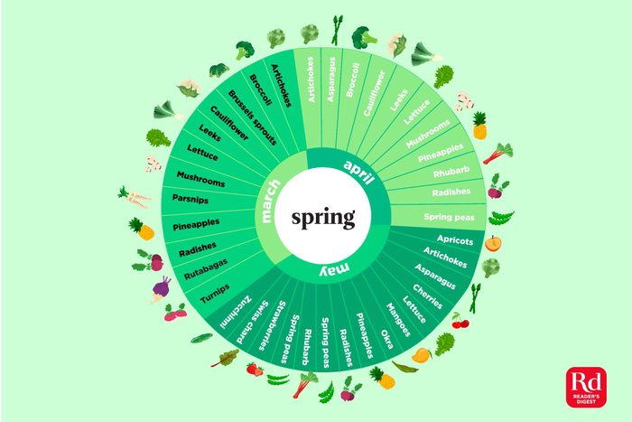 This-Infographic-Shows-the-Fruits-and-Vegetables-in-Season-Every-Month-of-the-Yea