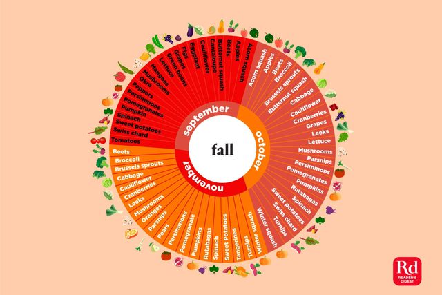 This-Infographic-Shows-the-Fruits-and-Vegetables-in-Season-Every-Month-of-the-Yea