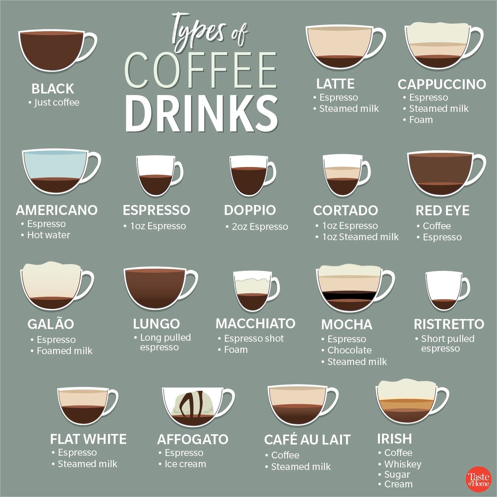 your-ultimate-guide-to-different-types-of-coffee-reader-s-digest-canada