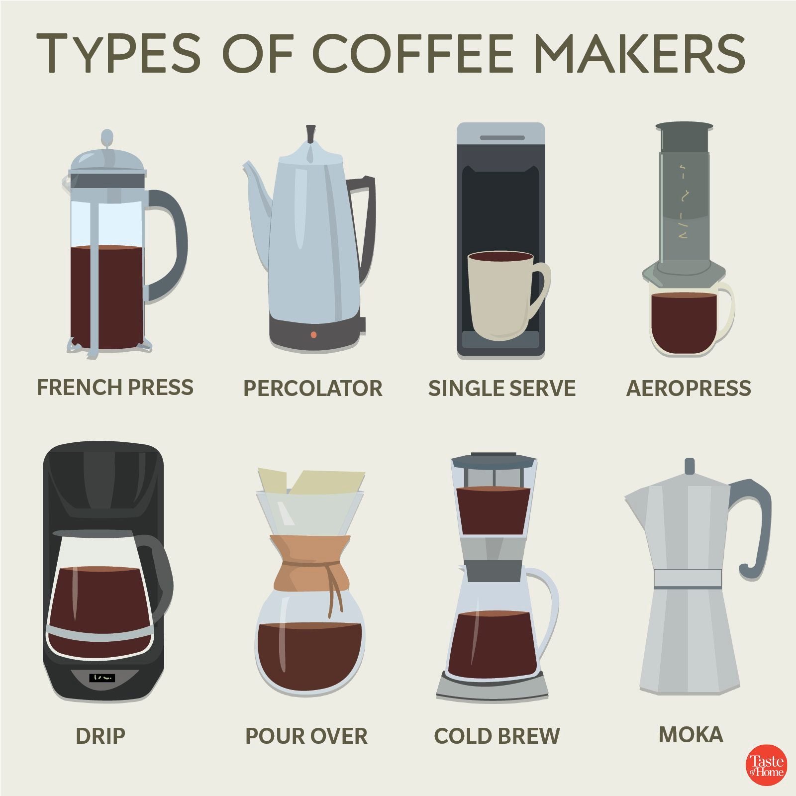 Types of Coffee Makers 1200x1200