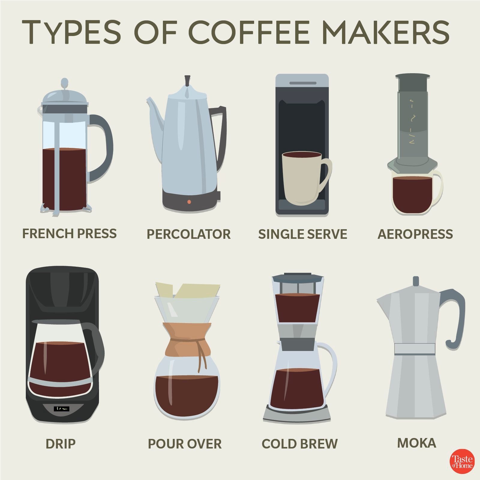 your-ultimate-guide-to-different-types-of-coffee-reader-s-digest-canada