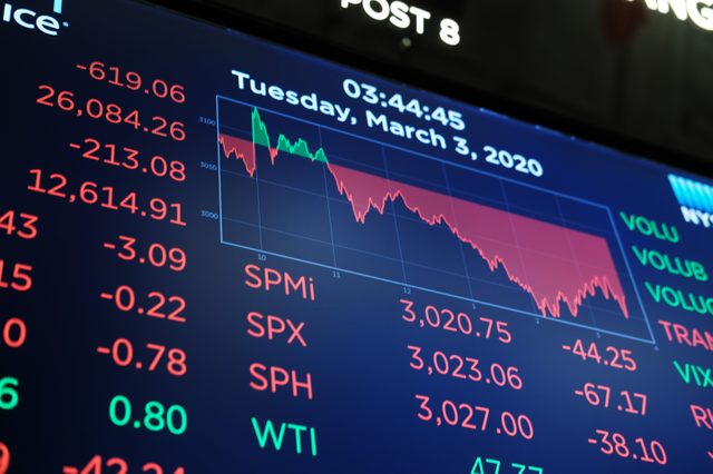 A board on the floor of the New York Stock Exchange (NYSE) on March 03, 2020 in New York City.