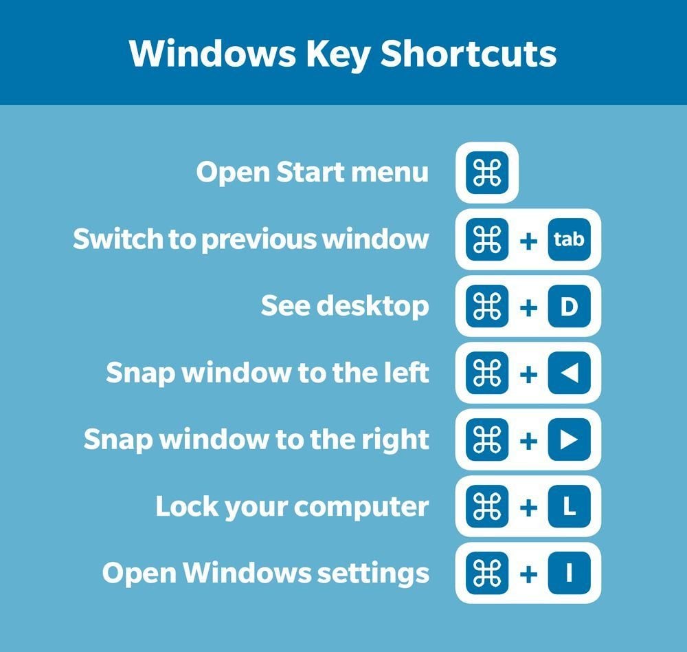 Chart of windows key shortcuts