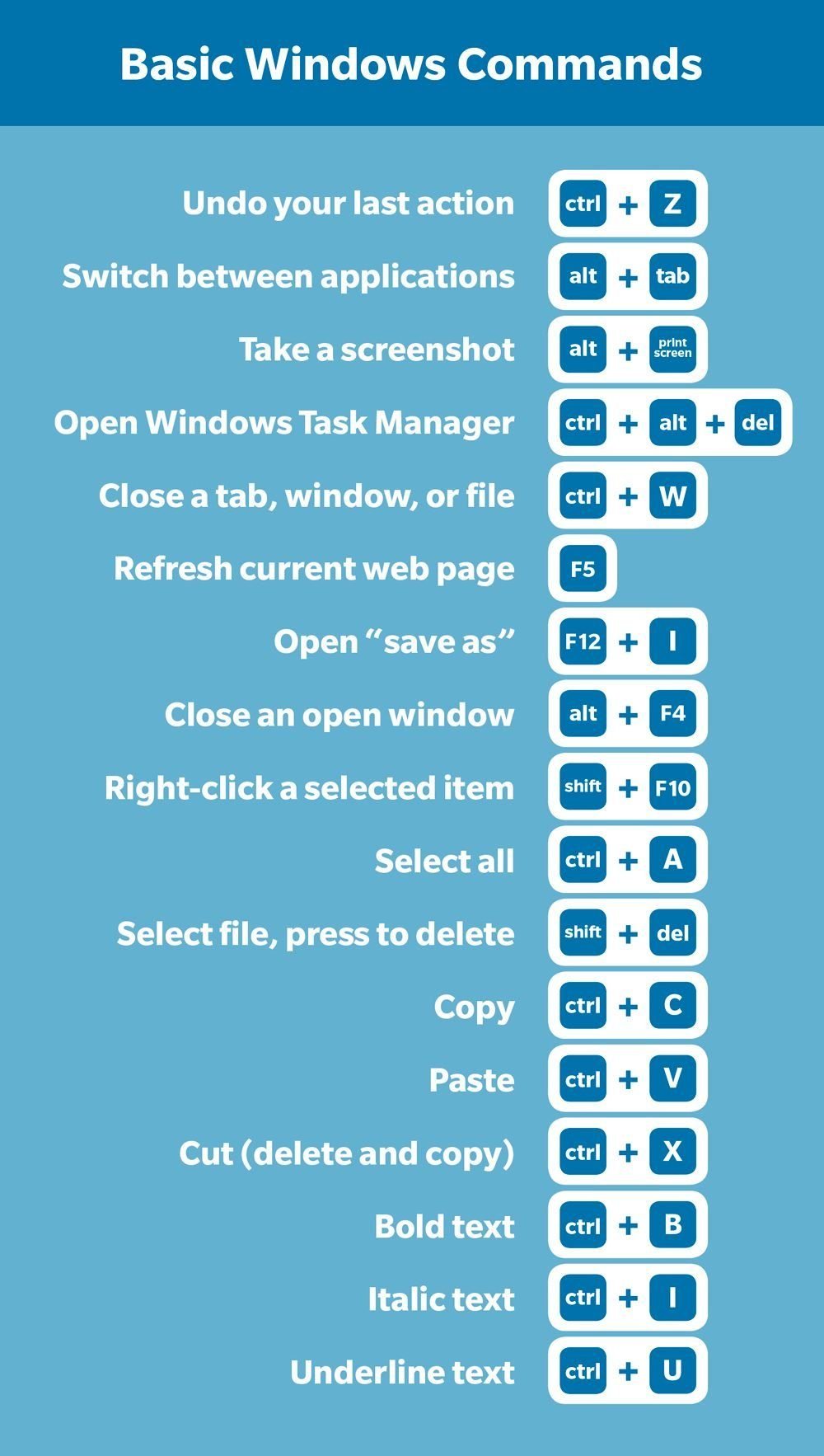 Printable Cheat Sheet Keyboard Shortcuts