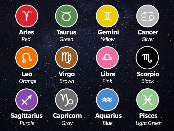 Power Colour According To Star Sign
