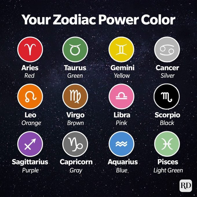 Power colours for each star sign