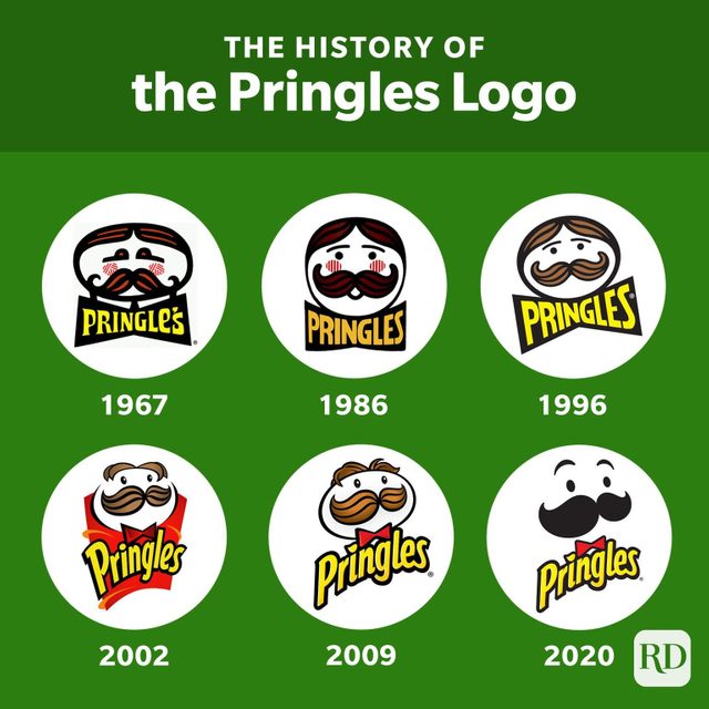 Pringles Logo History Infographic 