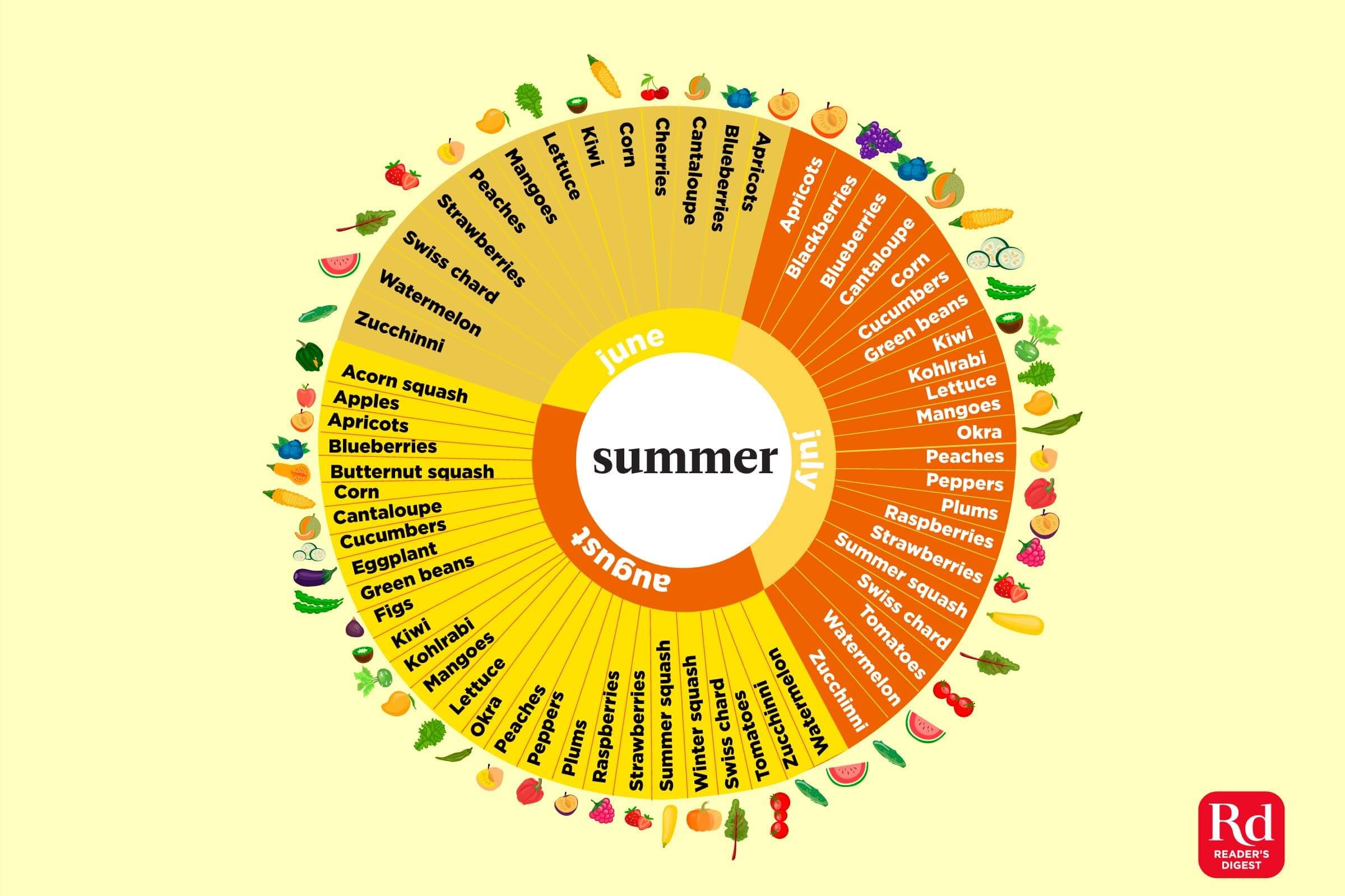 These Infographics Show When Fruits And Vegetables Are In Season